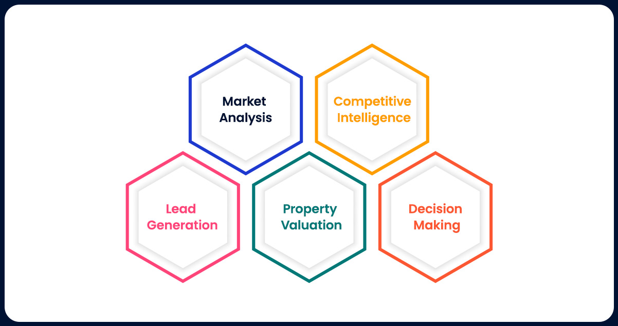 Importance-of-Scraping-Property-Data-from-Classified-Website